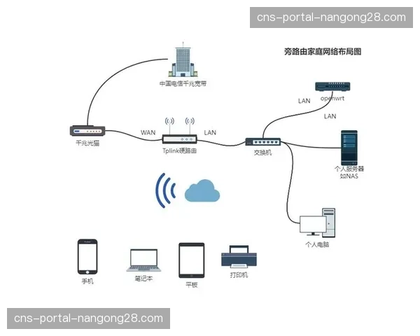 基于用户位置的智能路由优化，减少网络跳数以降低延迟